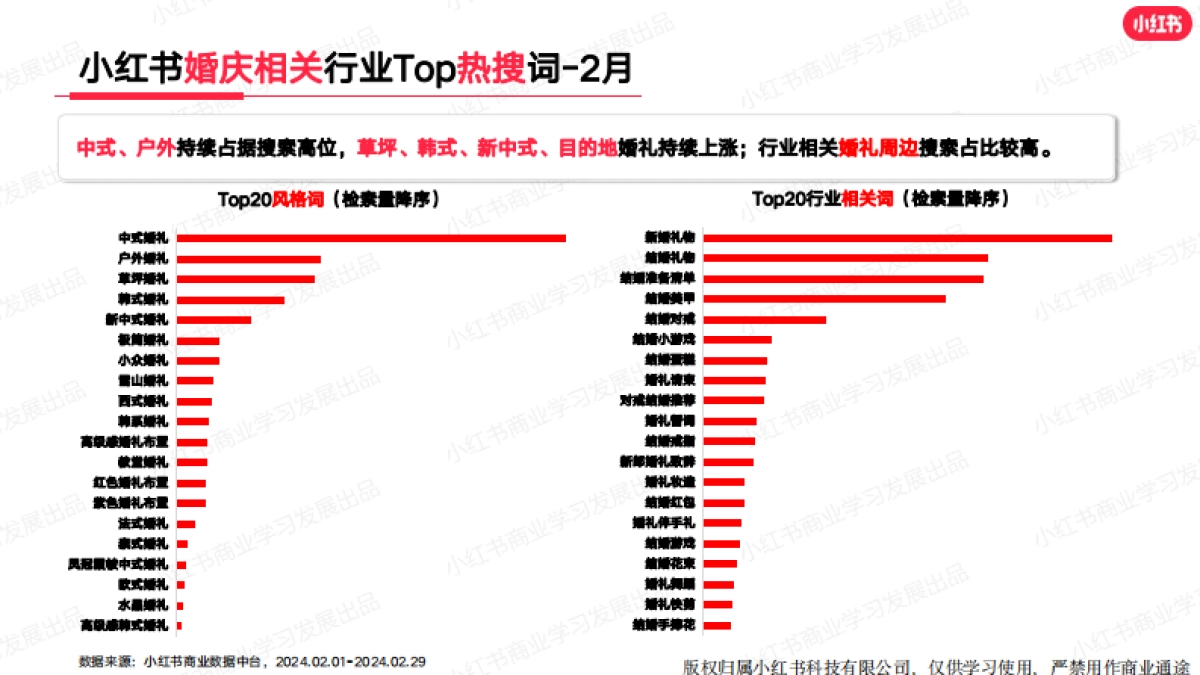 小红书：小红书2024年2月婚嫁行业（含写真）_月报_第10页