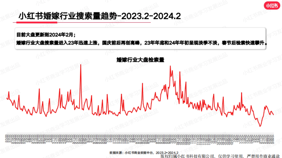 小红书：小红书2024年2月婚嫁行业（含写真）_月报_第5页