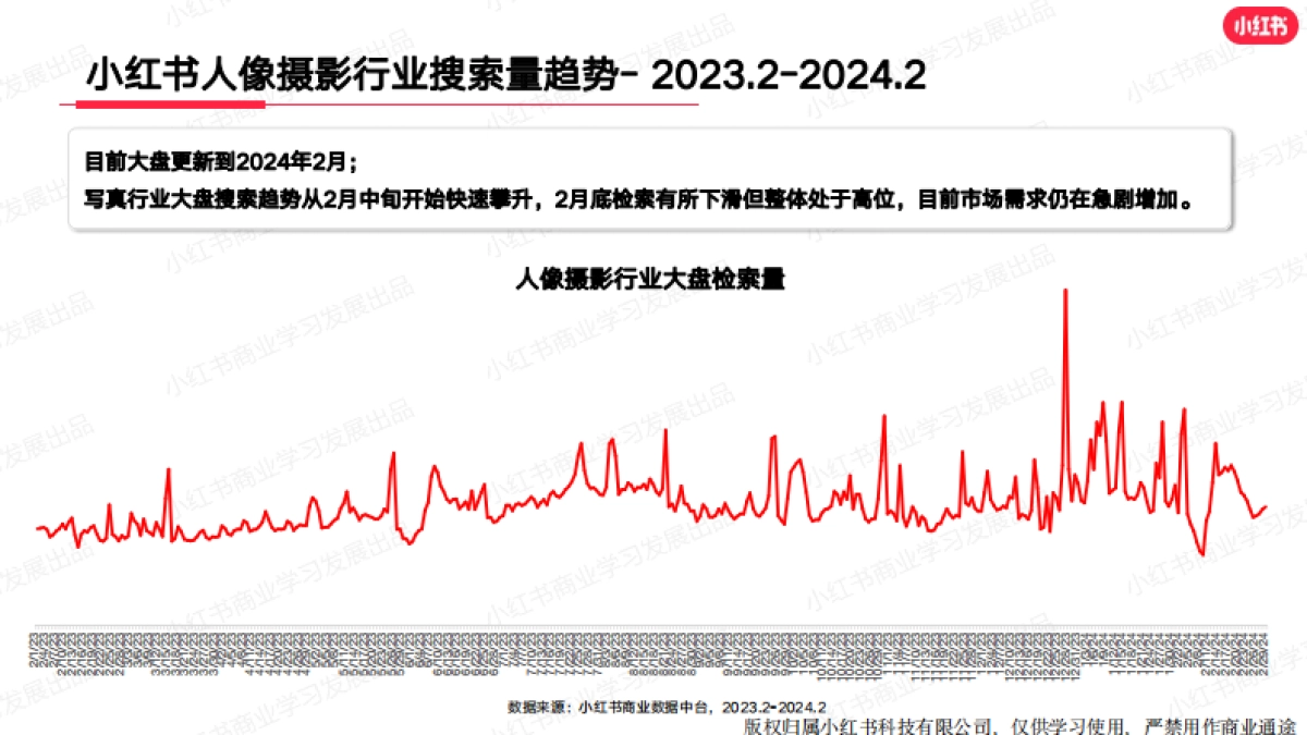 小红书：小红书2024年2月婚嫁行业（含写真）_月报_第6页