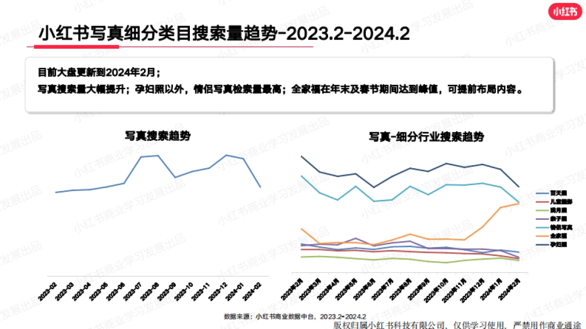 小红书：小红书2024年2月婚嫁行业（含写真）_月报_第7页