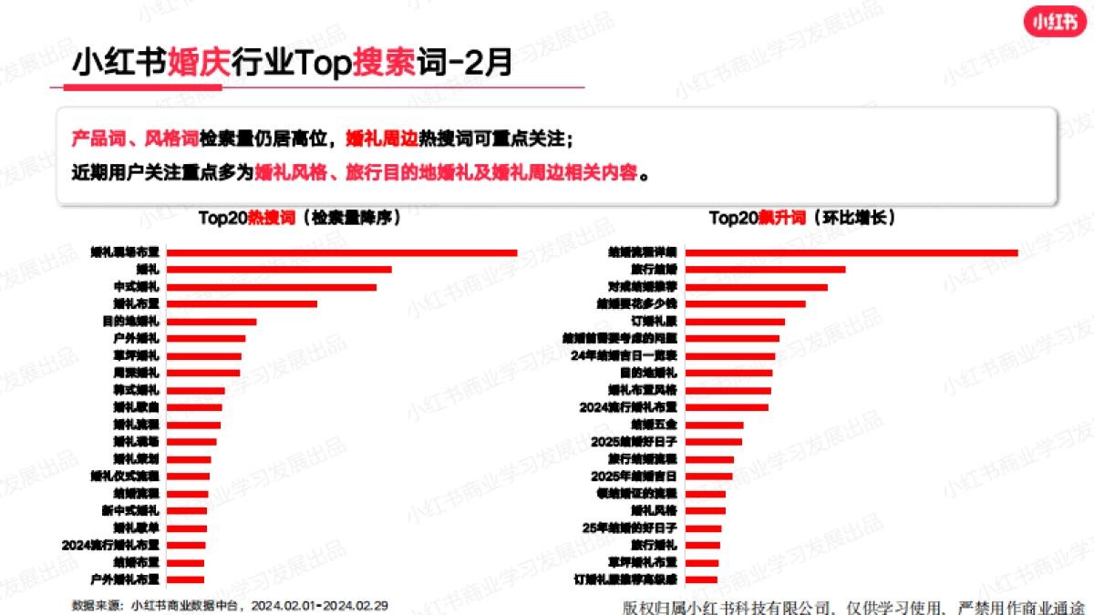 小红书：小红书2024年2月婚嫁行业（含写真）_月报_第9页
