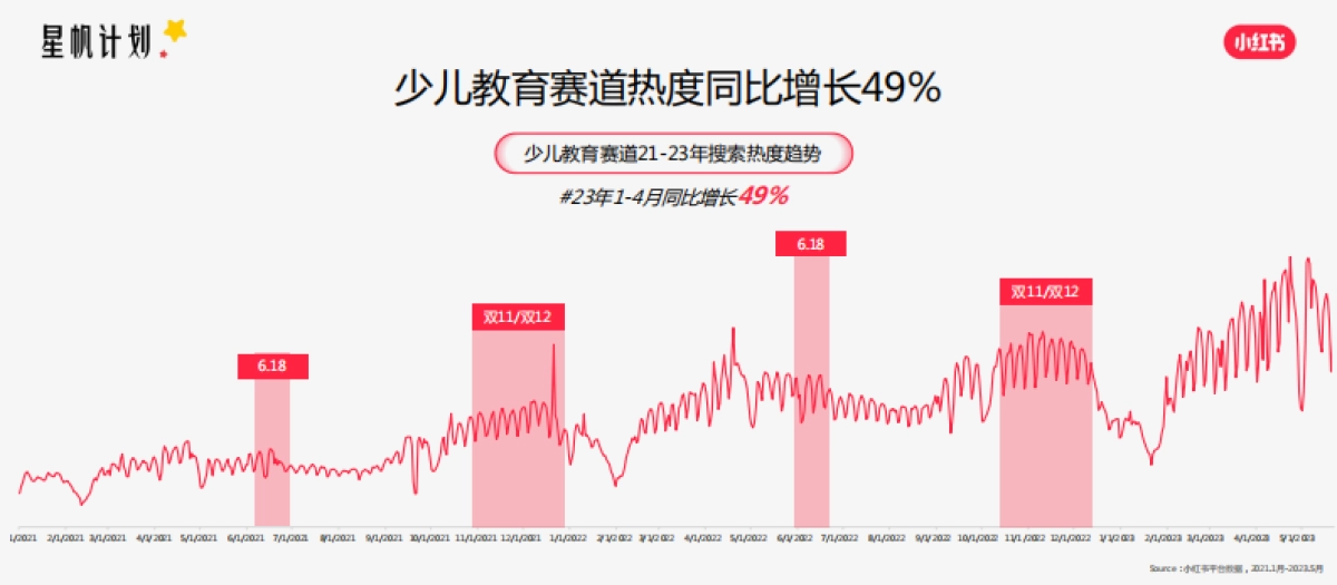小红书：小红书教育行业营销沙龙_第10页