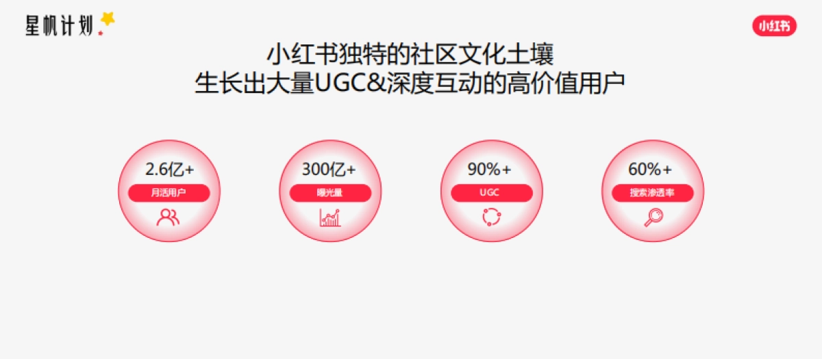 小红书：小红书教育行业营销沙龙_第3页