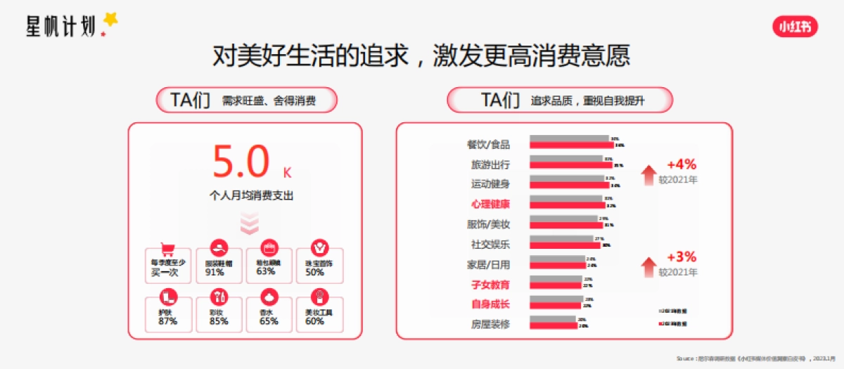 小红书：小红书教育行业营销沙龙_第5页