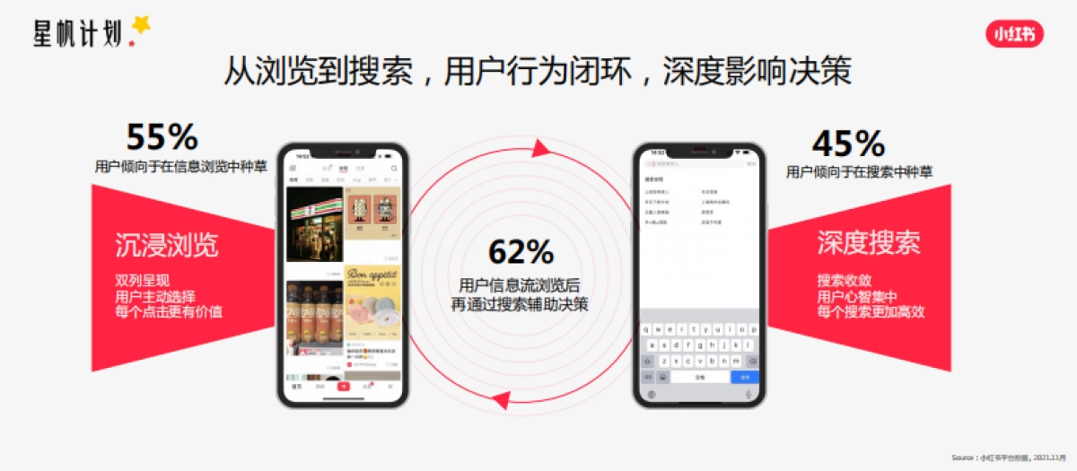 小红书：小红书教育行业营销沙龙_第6页