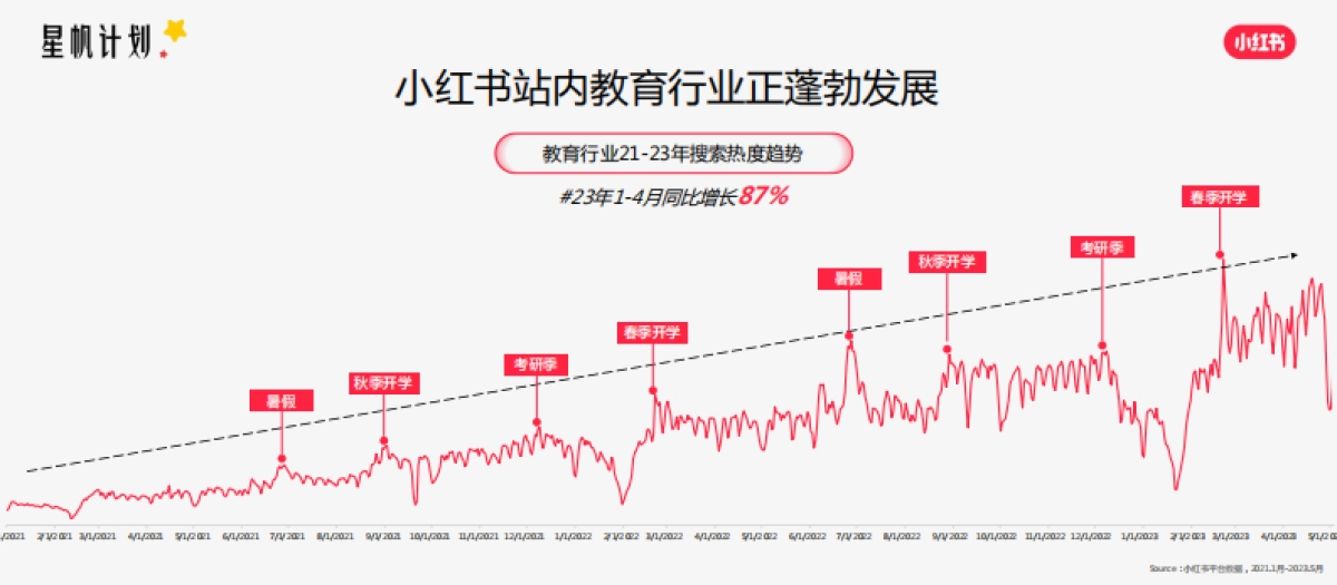 小红书：小红书教育行业营销沙龙_第9页