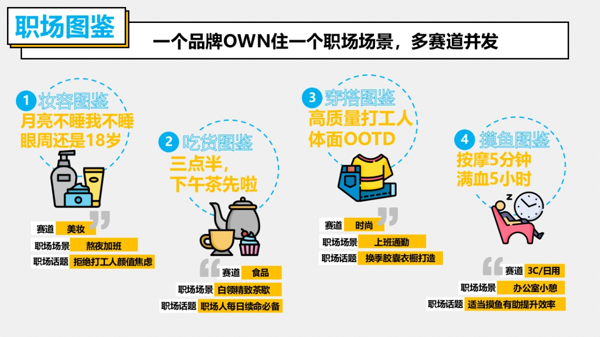 小红书“加油吧打工人”营销通案_第10页