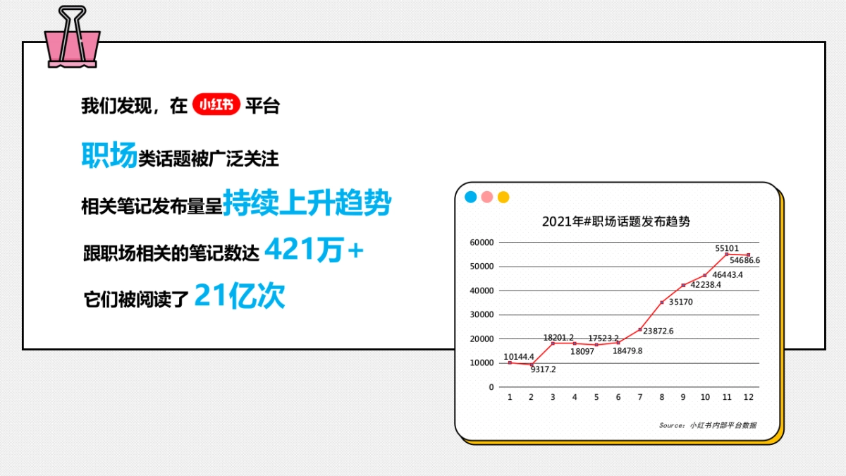 小红书“加油吧打工人”营销通案_第3页