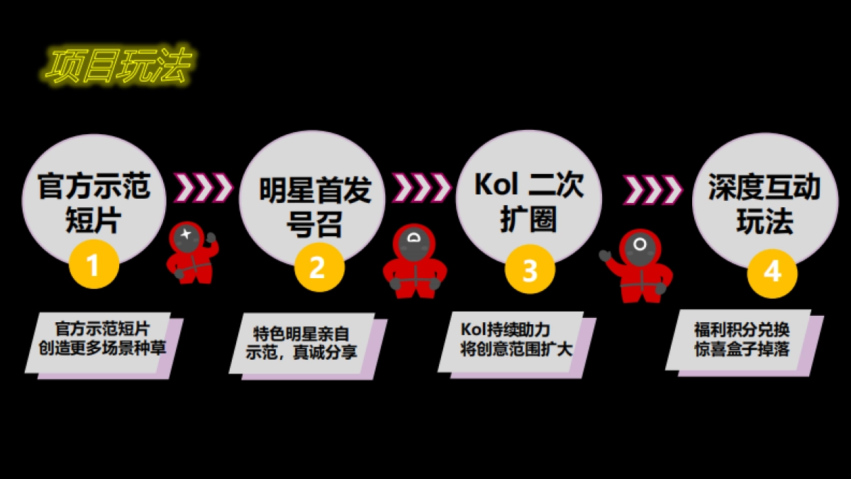 小红书《潮流美食制造局》招商方案_第10页