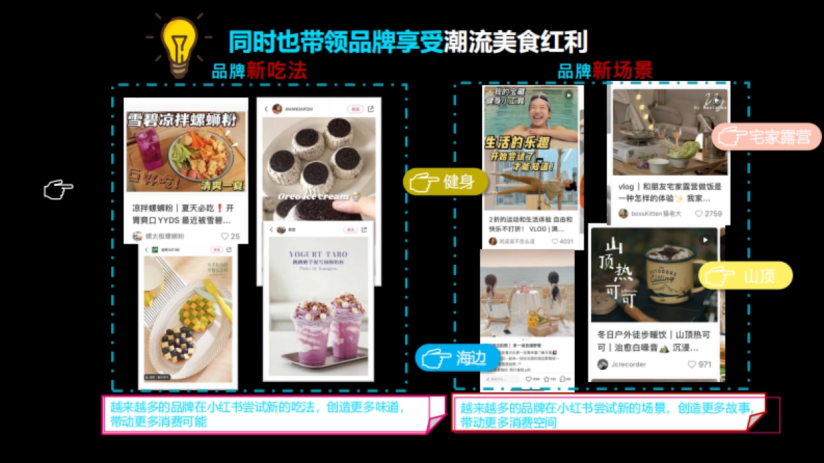 小红书《潮流美食制造局》招商方案_第5页