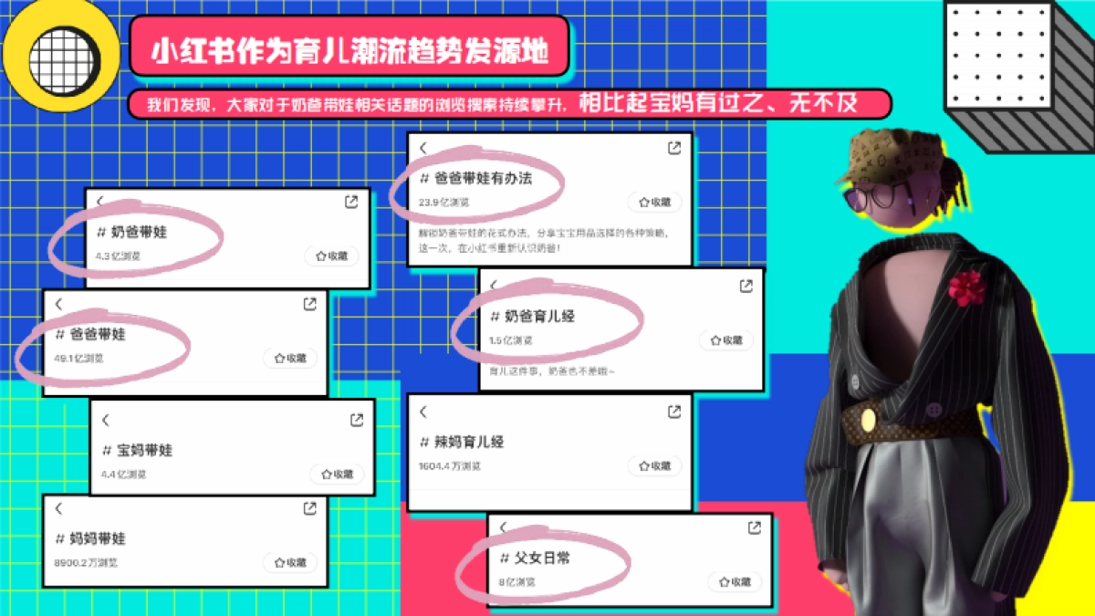 小红书《潮流奶爸在哪里》营销通案_第4页