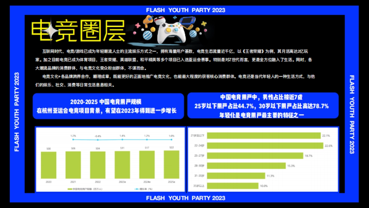 小红书《闪光电竞青年派对》 招商方案_第10页