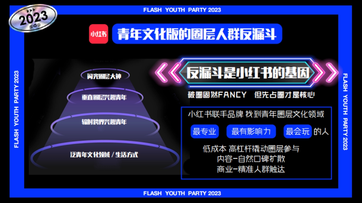 小红书《闪光电竞青年派对》 招商方案_第8页