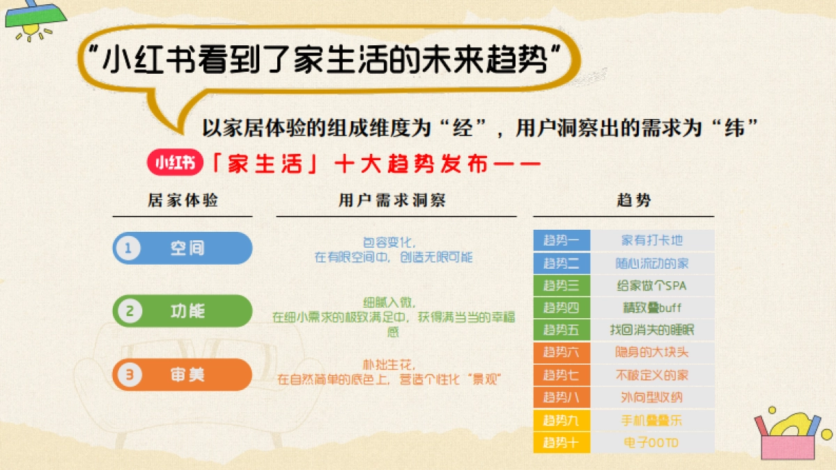 小红书《哇塞！生活家》招商通案_第8页