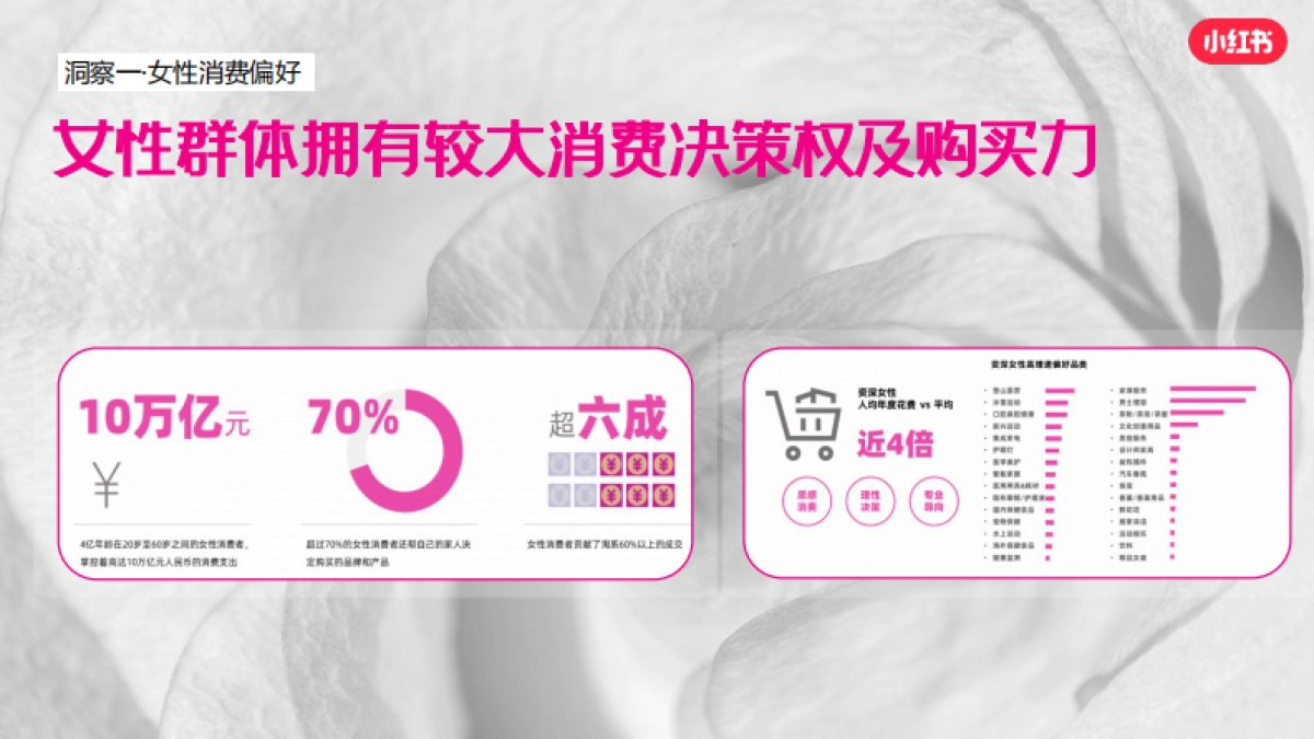 小红书「38节奇妙巡礼派对」招商方案_第2页