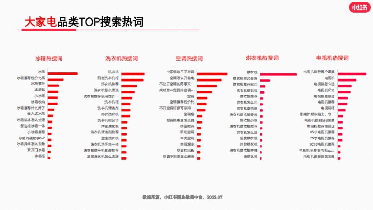 小红书2023年3C行业月报（7月）_第10页