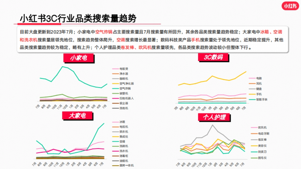 小红书2023年3C行业月报（7月）_第5页