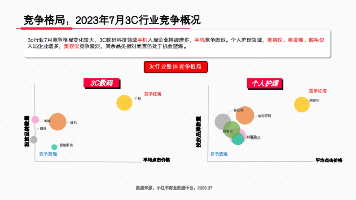 小红书2023年3C行业月报（7月）_第7页