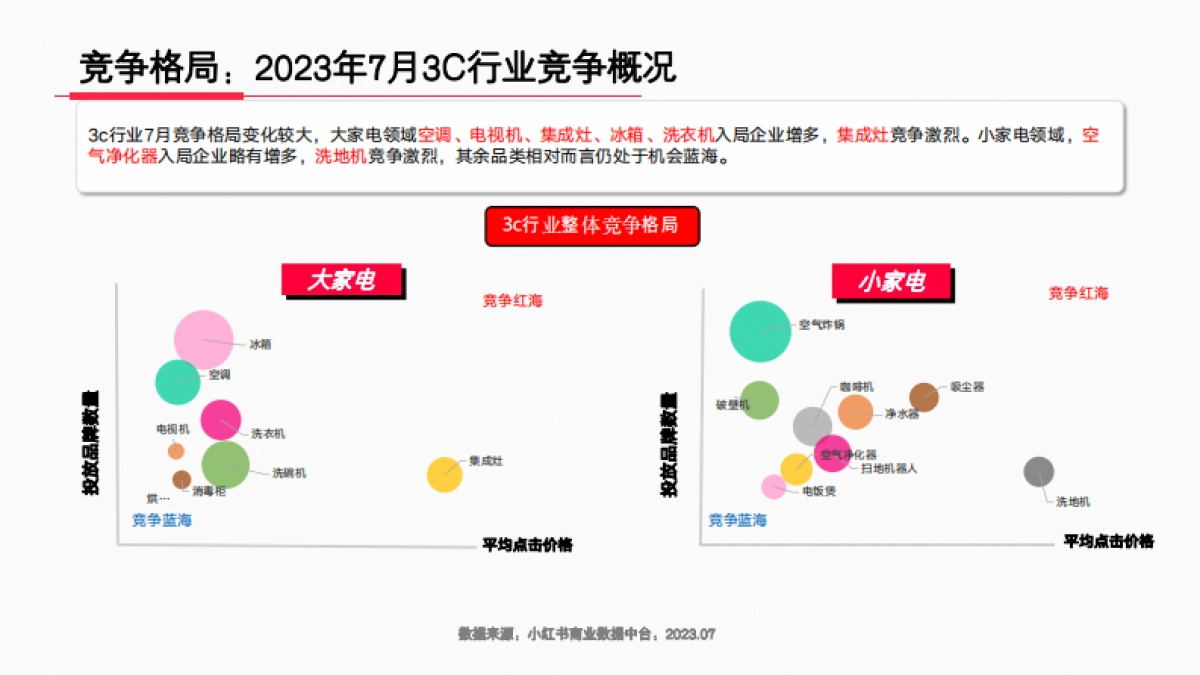 小红书2023年3C行业月报（7月）_第8页