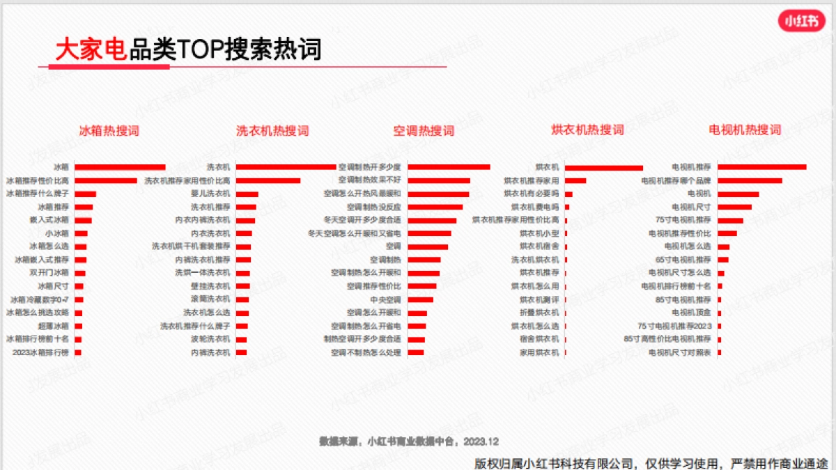 小红书2023年3C行业月报12月_第10页