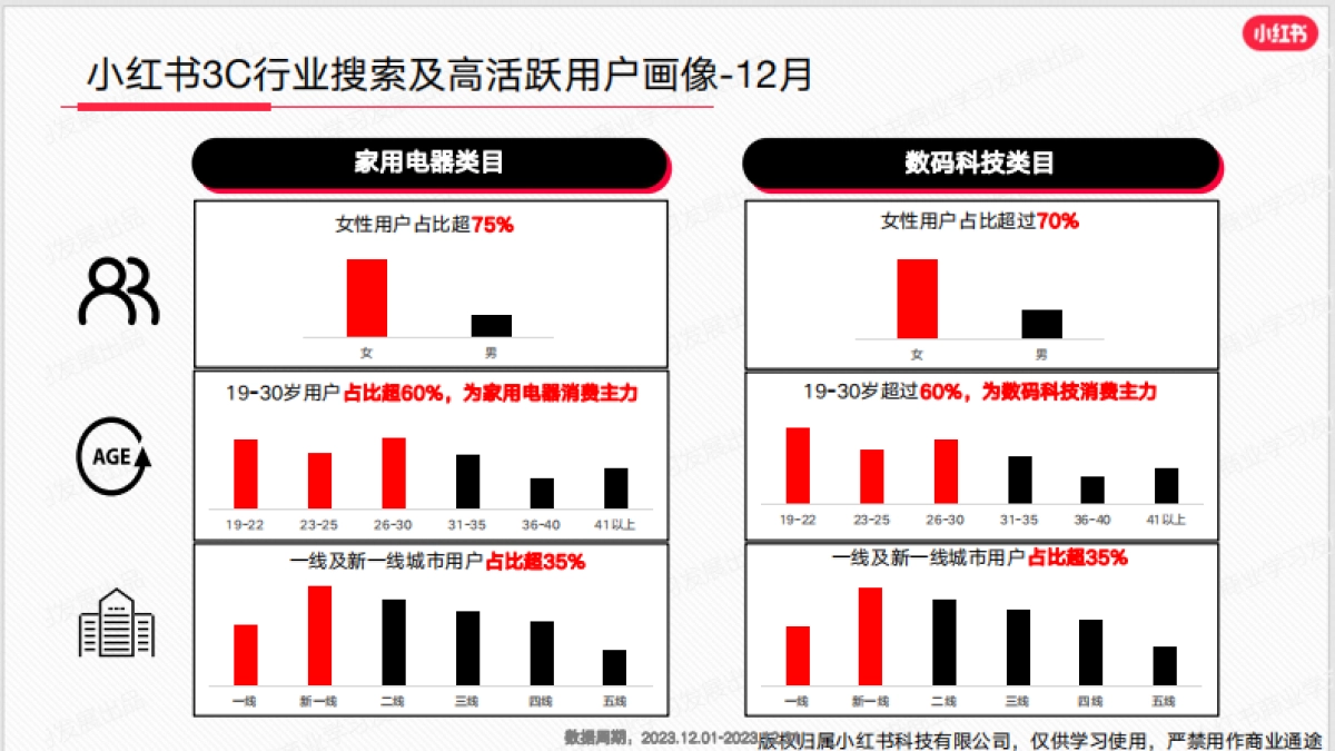 小红书2023年3C行业月报12月_第4页
