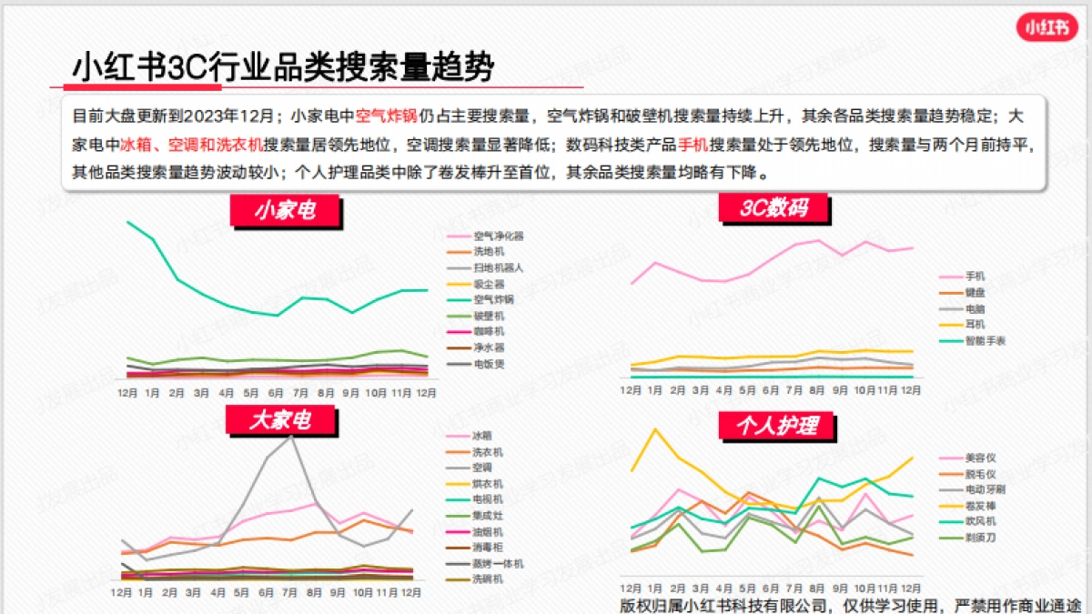 小红书2023年3C行业月报12月_第5页