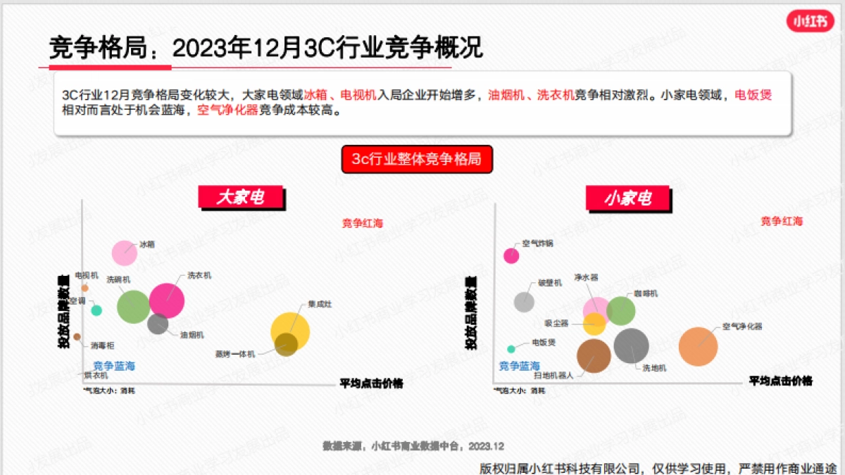 小红书2023年3C行业月报12月_第8页