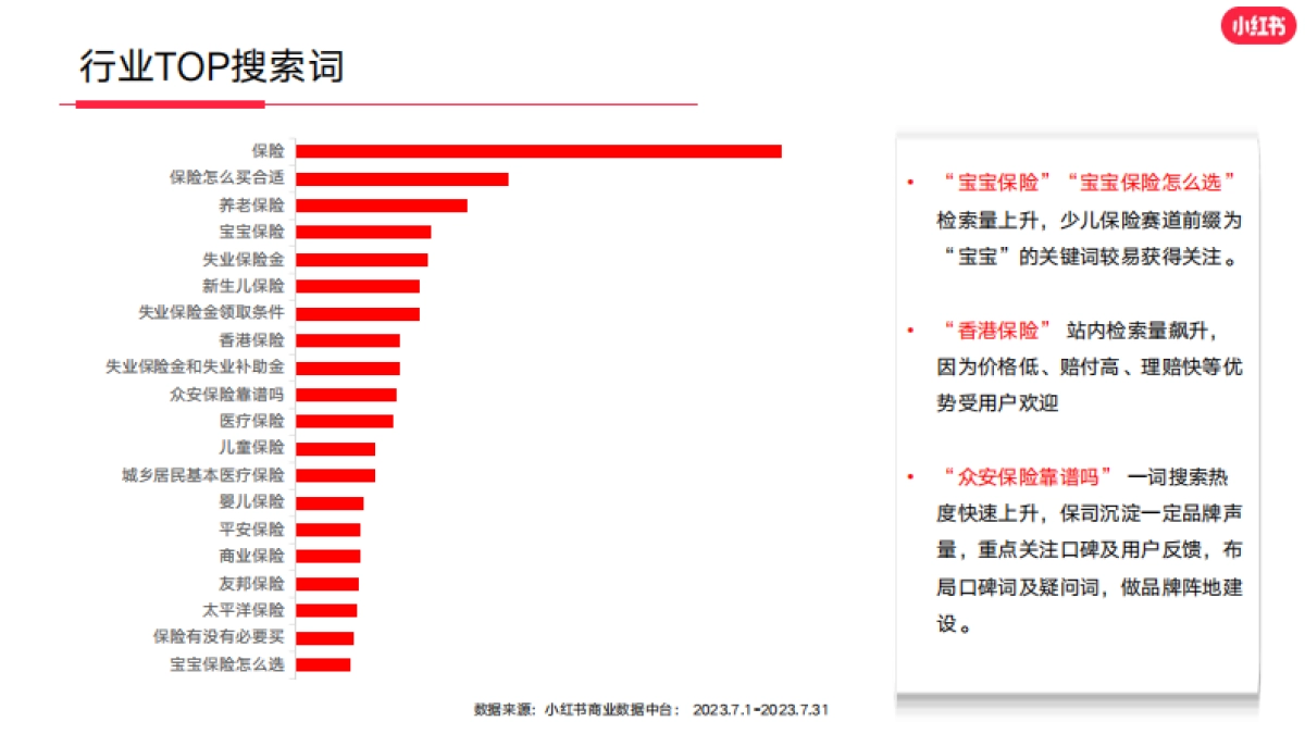 小红书2023年保险行业月报（7月）_第6页