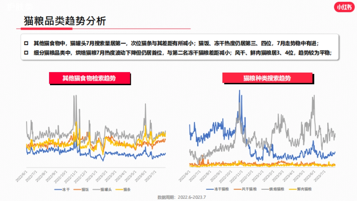 小红书2023年宠物行业月报（7月）_第10页