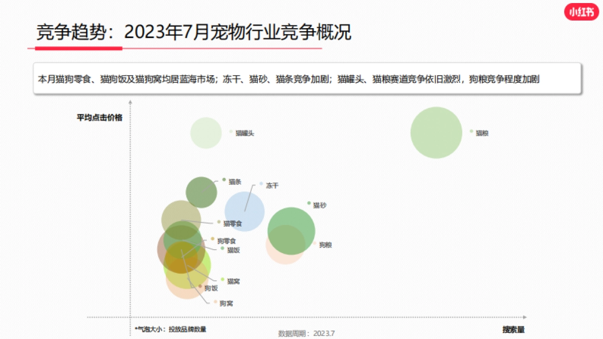 小红书2023年宠物行业月报（7月）_第5页