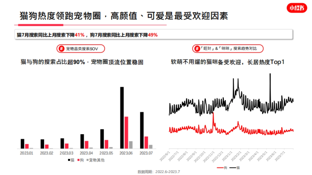 小红书2023年宠物行业月报（7月）_第7页
