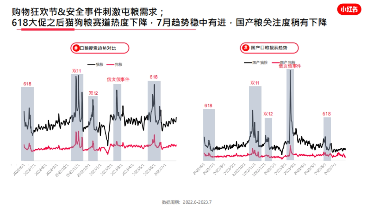 小红书2023年宠物行业月报（7月）_第8页