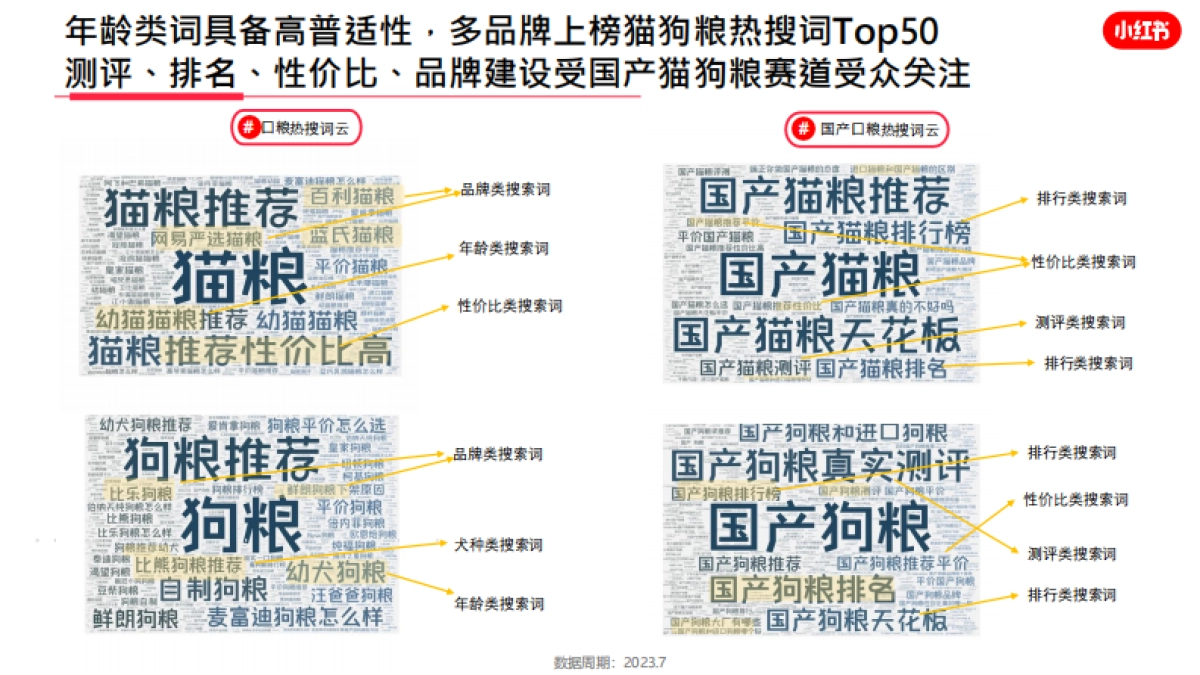 小红书2023年宠物行业月报（7月）_第9页