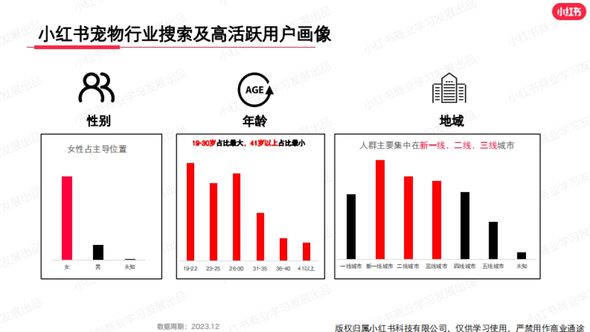 小红书2023年宠物行业月报（12月）_第4页
