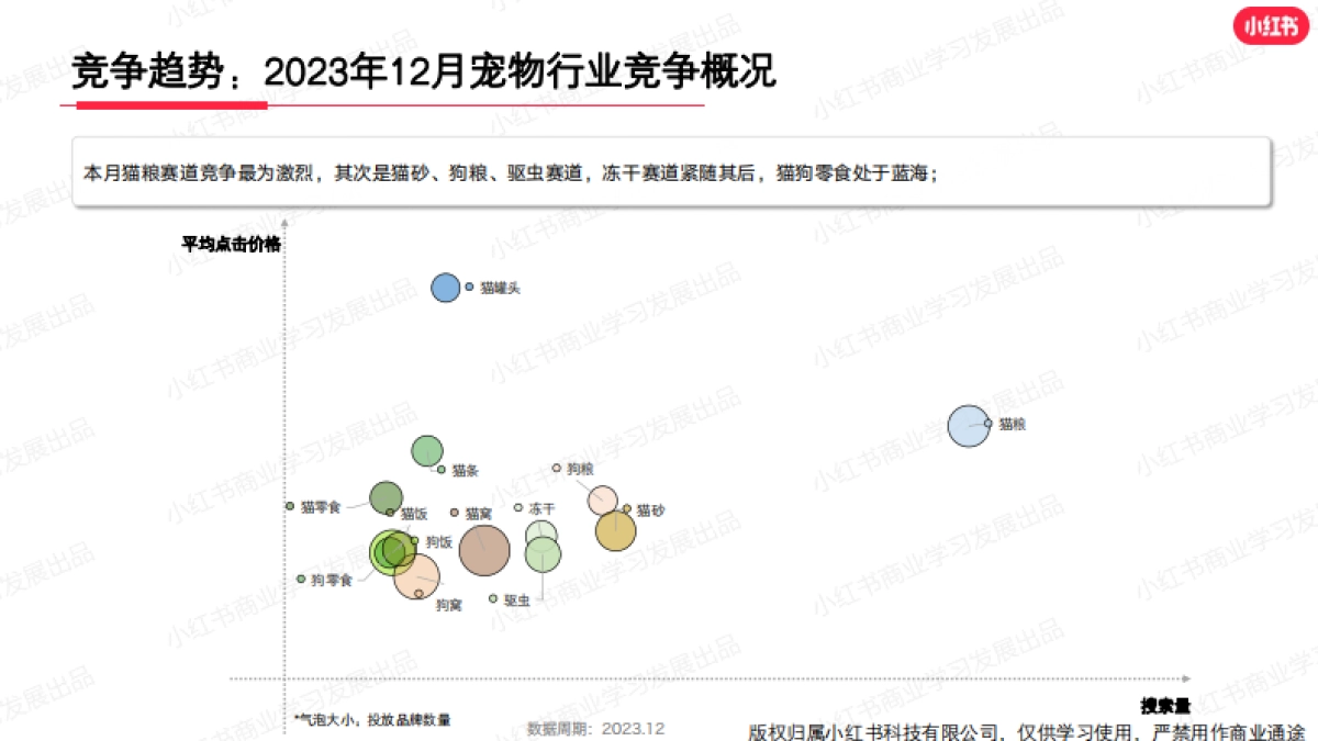 小红书2023年宠物行业月报（12月）_第5页