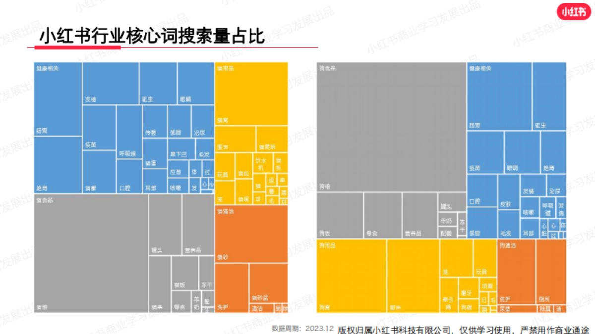 小红书2023年宠物行业月报（12月）_第6页