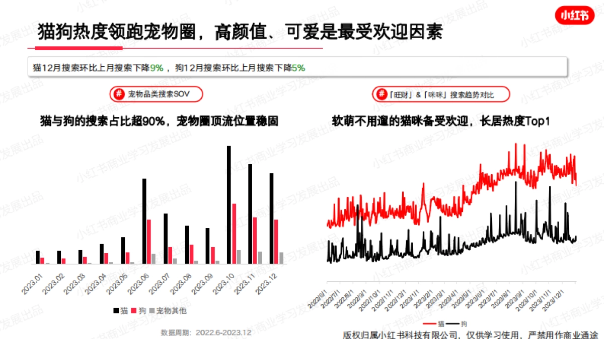 小红书2023年宠物行业月报（12月）_第7页