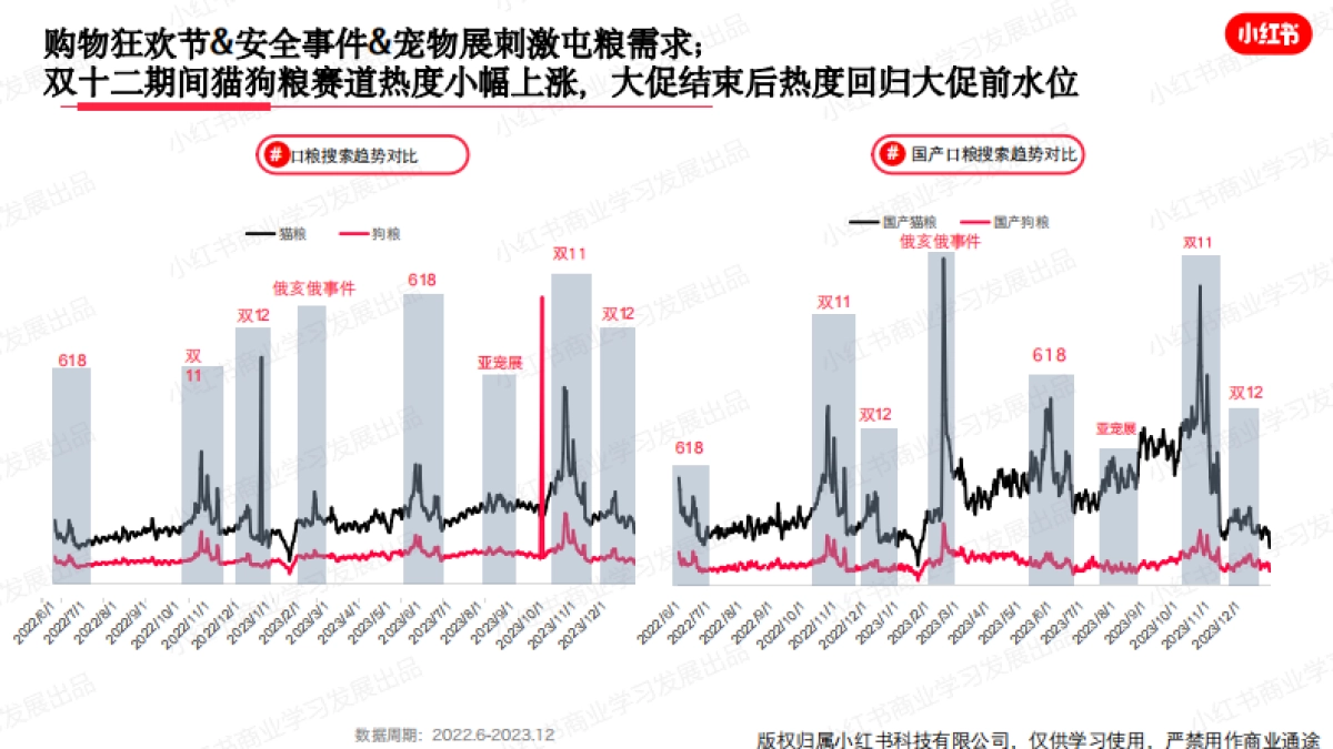 小红书2023年宠物行业月报（12月）_第8页