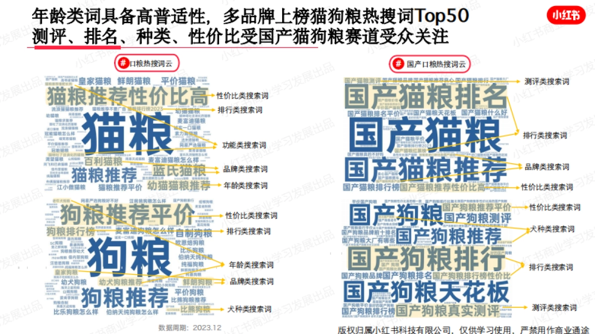 小红书2023年宠物行业月报（12月）_第9页