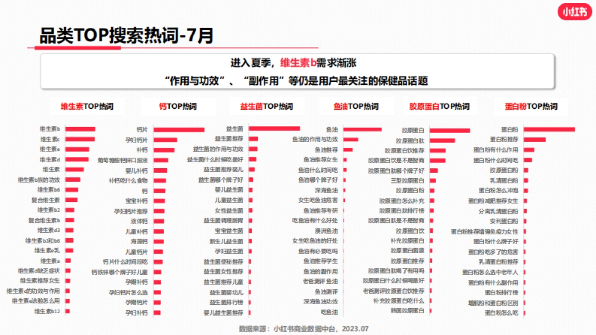 小红书2023年大健康行业月报（7月）_第10页