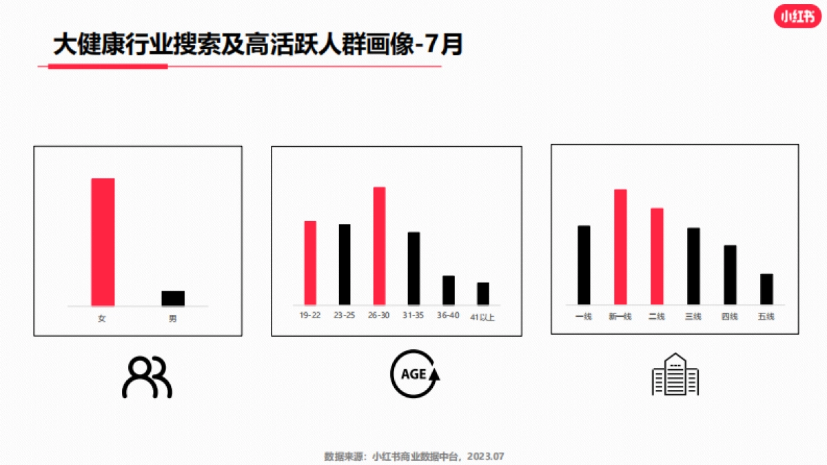 小红书2023年大健康行业月报（7月）_第4页