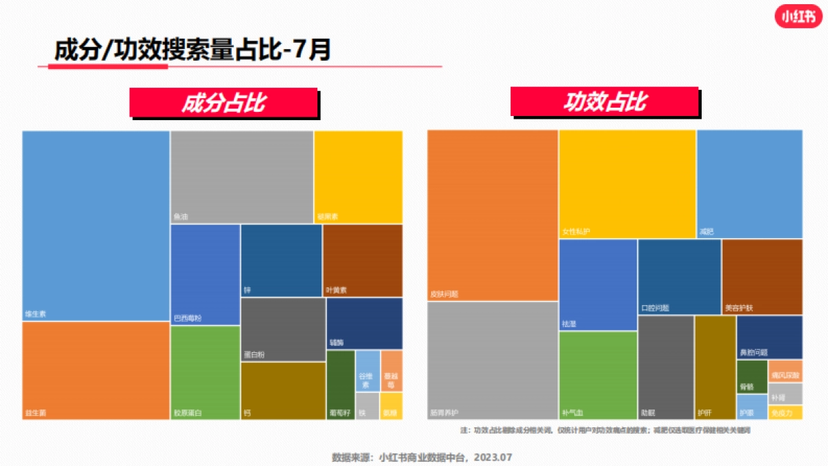 小红书2023年大健康行业月报（7月）_第5页