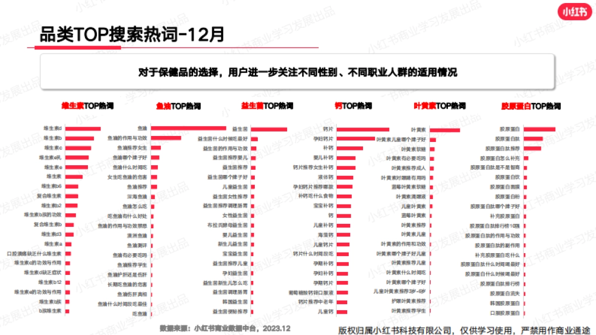 小红书2023年大健康行业月报12月_第10页