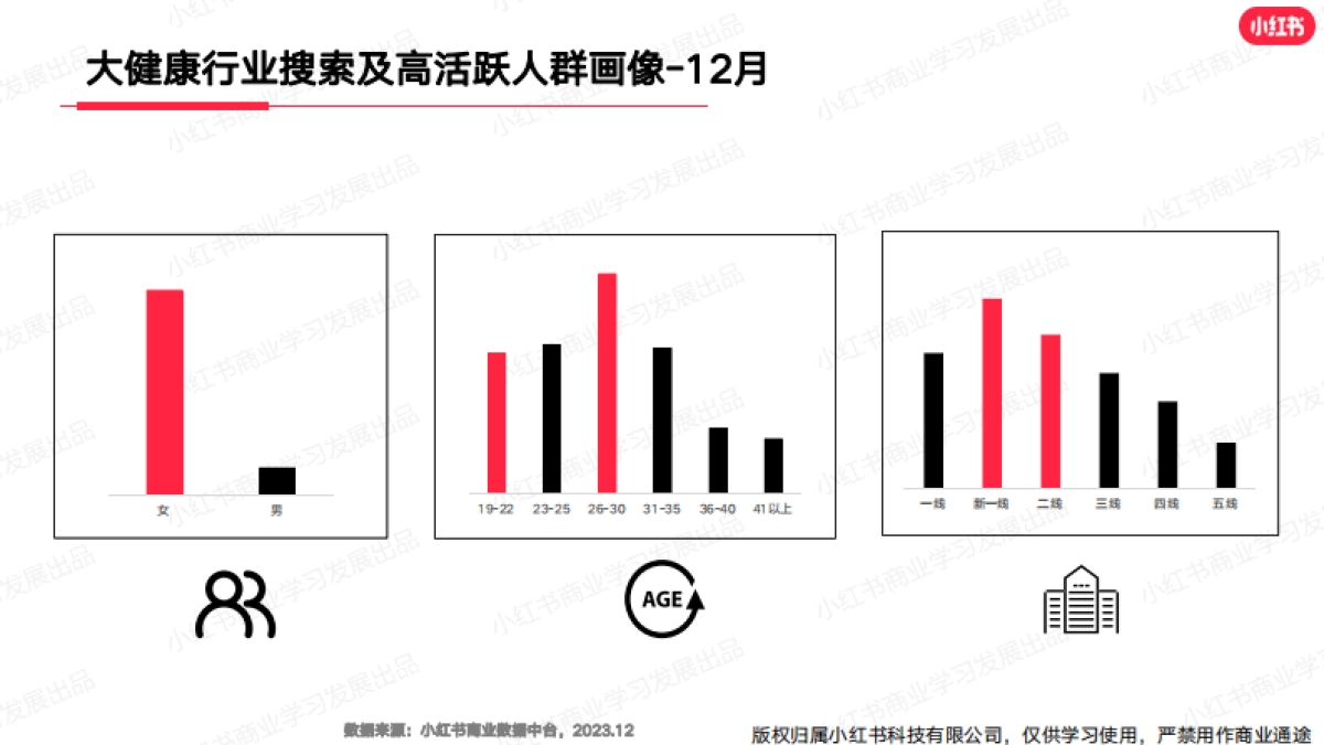 小红书2023年大健康行业月报12月_第4页