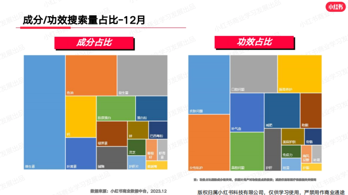 小红书2023年大健康行业月报12月_第5页