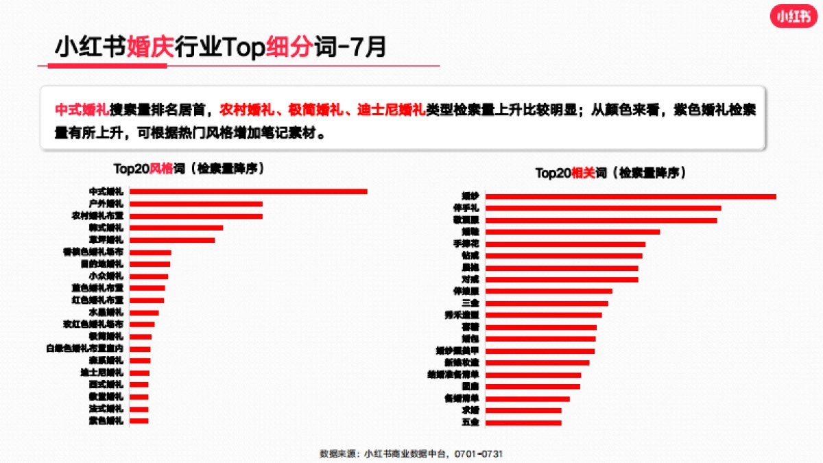 小红书2023年婚嫁行业（含写真） 月报（7月）_第10页