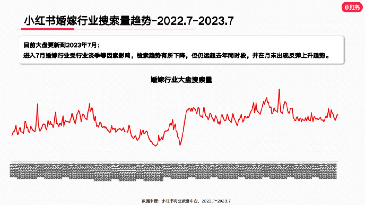 小红书2023年婚嫁行业（含写真） 月报（7月）_第5页