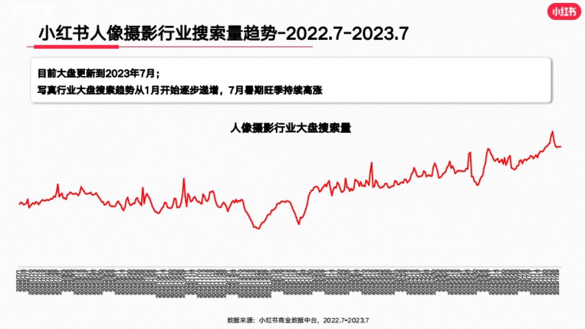 小红书2023年婚嫁行业（含写真） 月报（7月）_第6页
