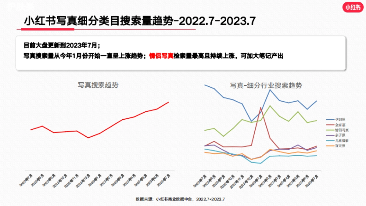 小红书2023年婚嫁行业（含写真） 月报（7月）_第7页