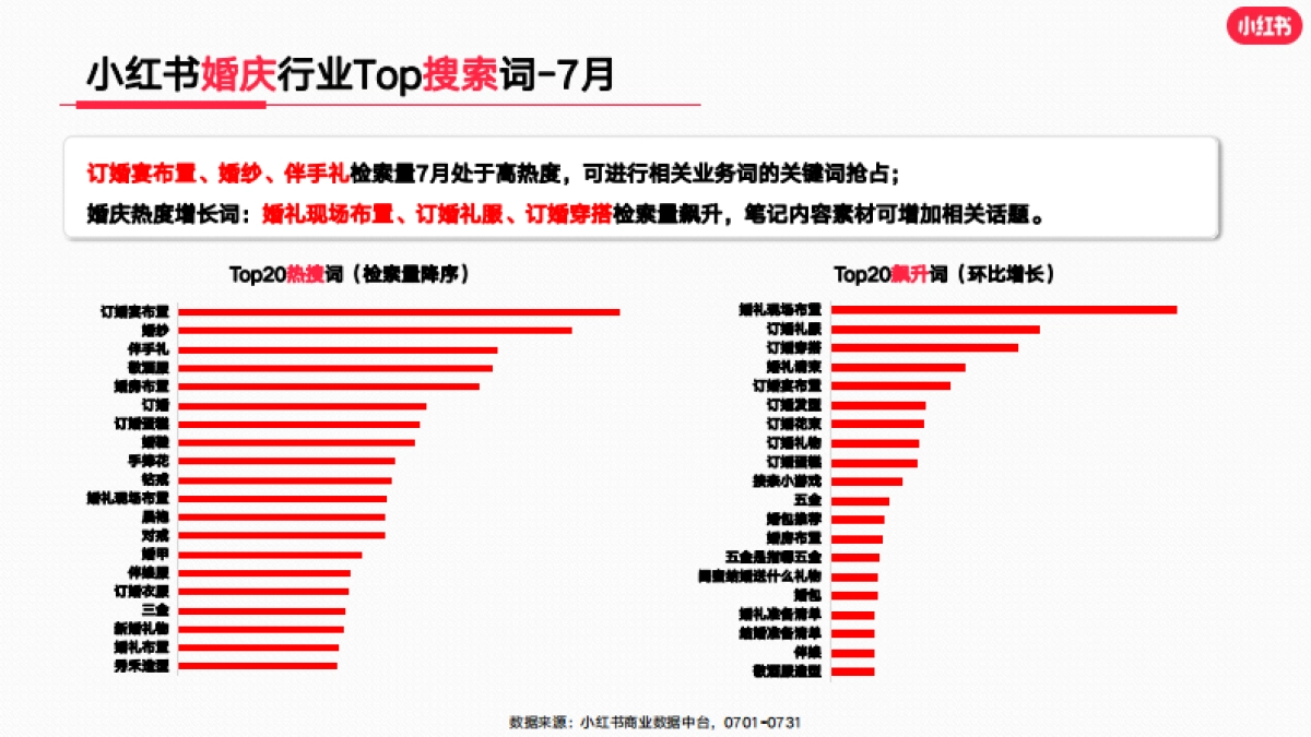 小红书2023年婚嫁行业（含写真） 月报（7月）_第9页